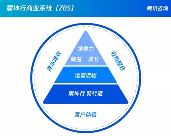 震坤行创始人陈龙 To B企业如何避免人效陷阱？组织能力建设与实业投资的启示