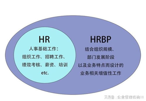 苏州HR咨询公司 赋能HRBP，驱动企业组织增长