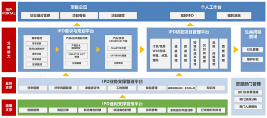 全方位企业管理咨询 从战略到执行的系统化赋能