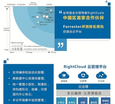 云星数据 成为中国首家RightScale授权合作伙伴，领航企业跨国数字化新征程